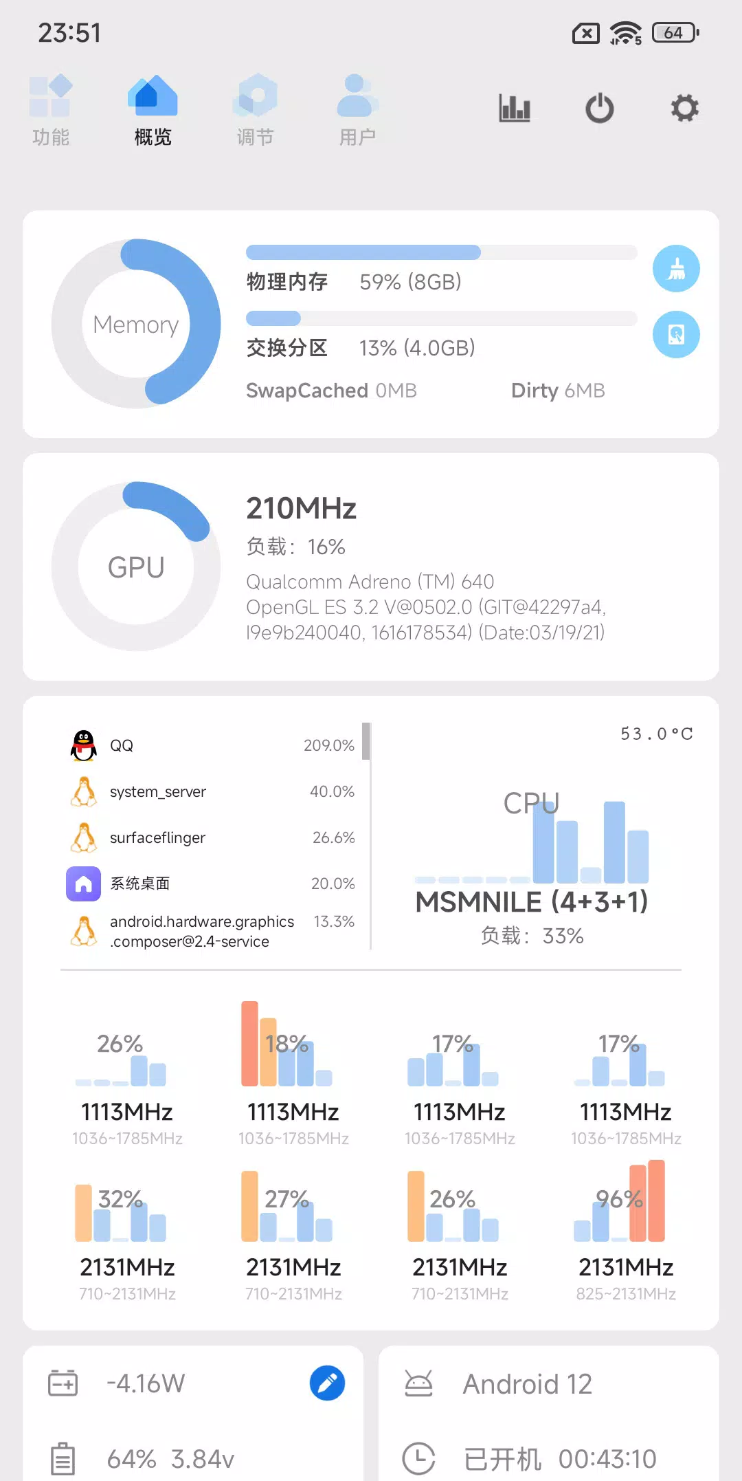 Scene工具箱性能概览，显示内存、GPU、CPU频率与温度状态